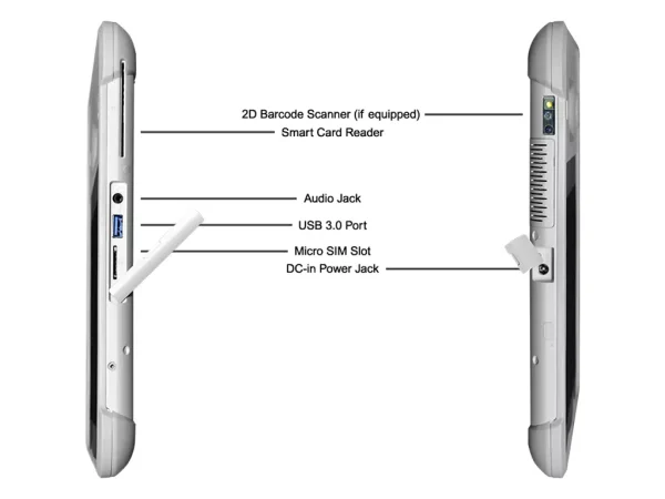 CyberMed Rx Rugged Medical Tablet Ports